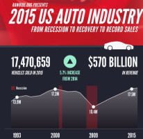 2015-AutoSales-Infographic USA