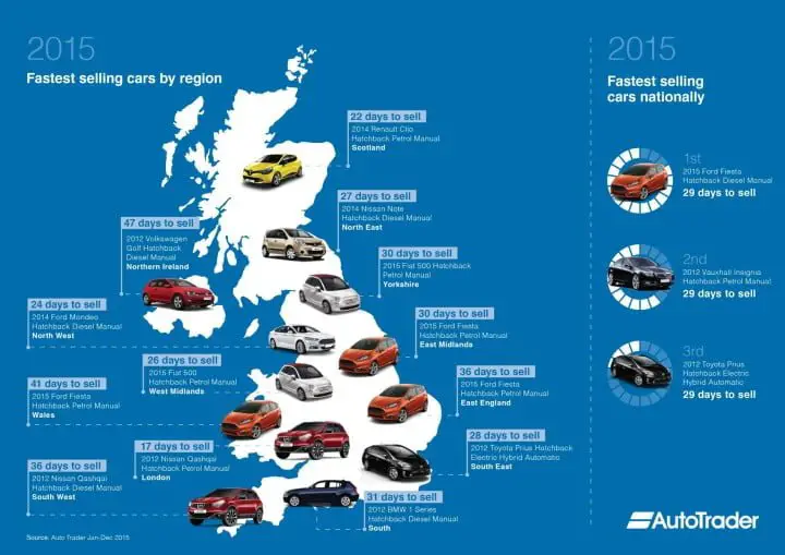 Map of Fastest Used Cars to Sell in the UK
