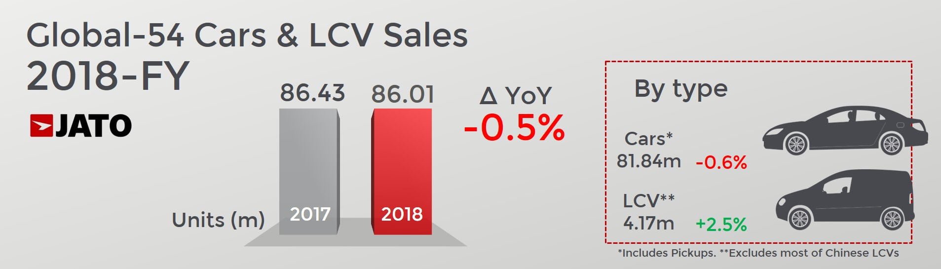 2018 (Full Year) International Worldwide Car Sales and Global Market