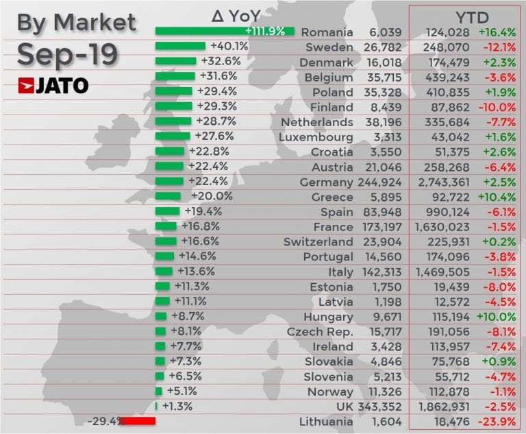 2019 (September) Europe Car Sales and Market Analysis Car Sales