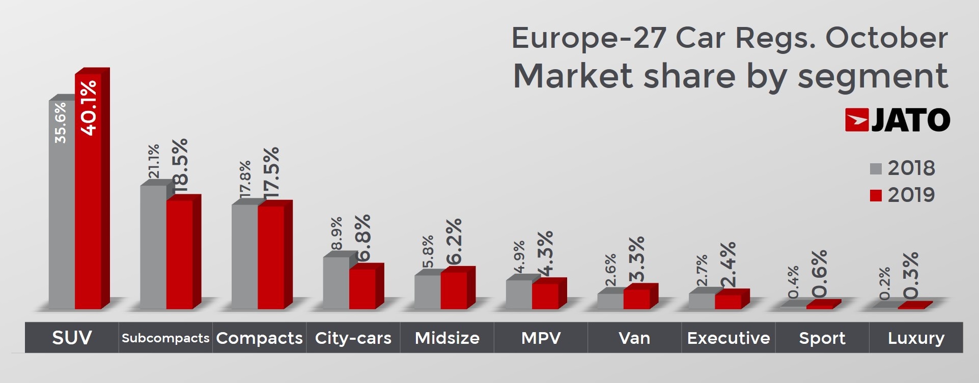 2019 (October) Europe Car Sales and Market Analysis Car Sales Statistics