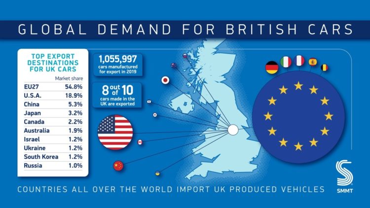 Graphic of Car Exports of Cars Produced in Britain in 2019