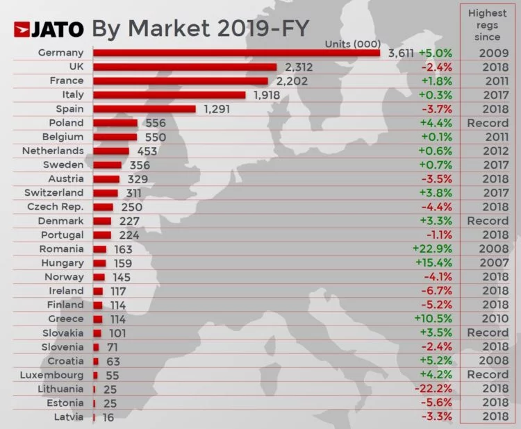 European new car sales per country in 2019