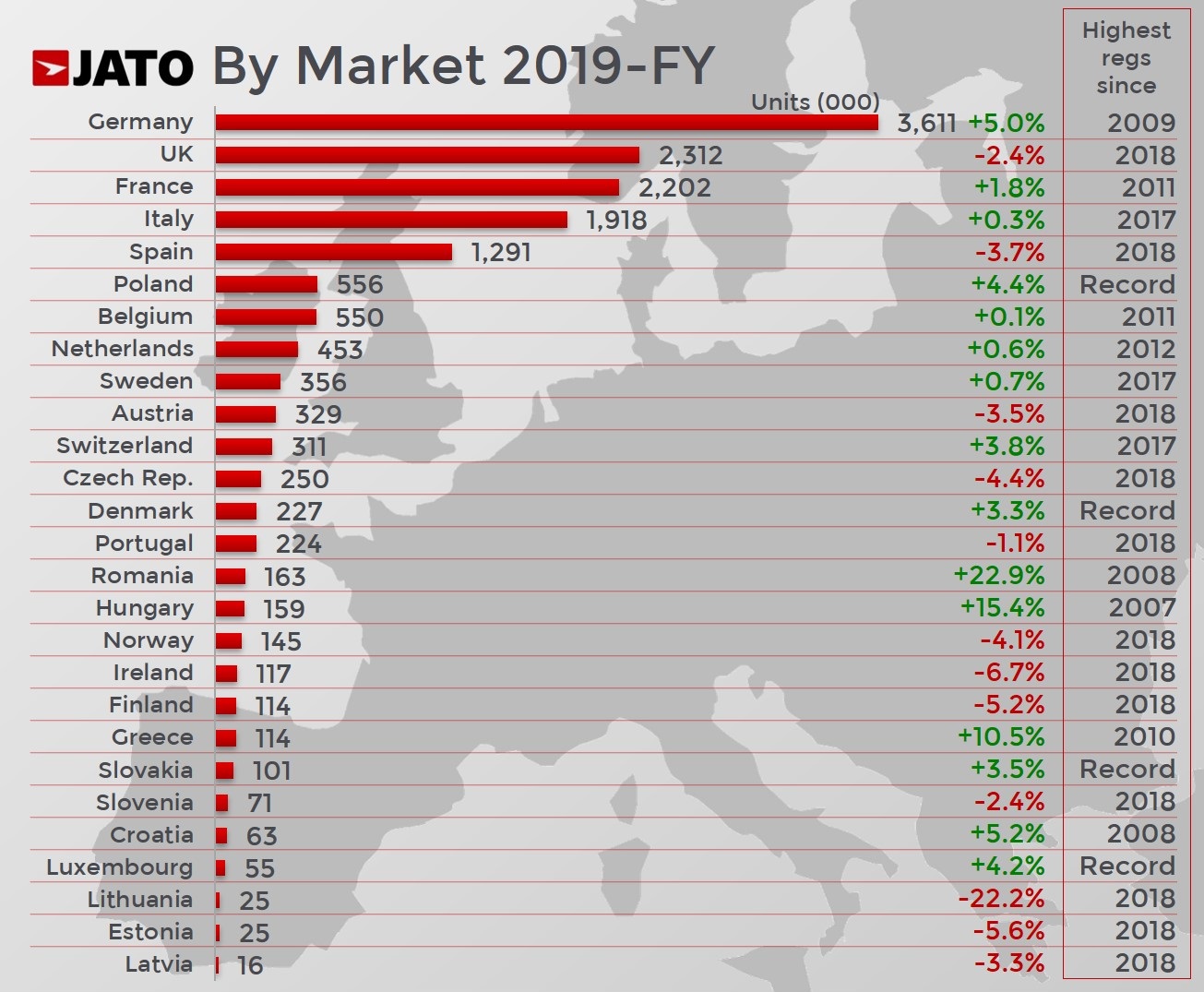 2019 (Full Year) Europe Car Sales and Market Analysis Car Sales