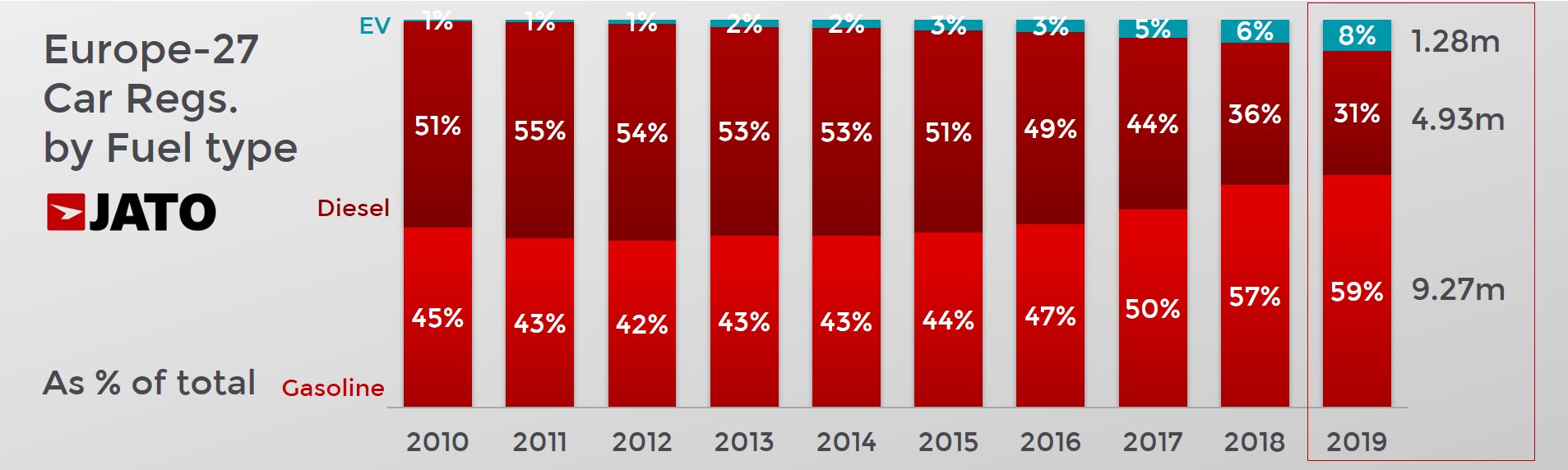 2019 (Full Year) Europe Car Sales and Market Analysis Car Sales
