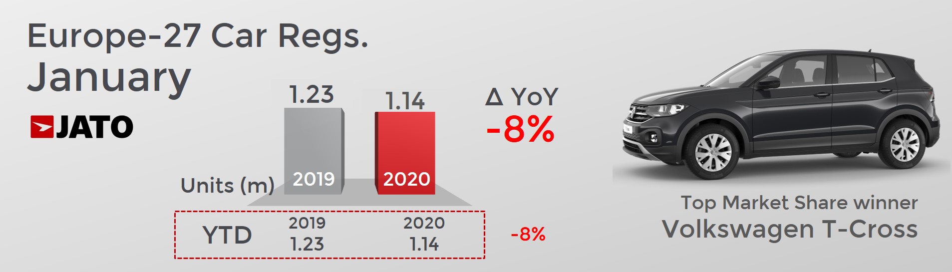 2020 (January) Europe New Car Sales and Market Analysis Car Sales