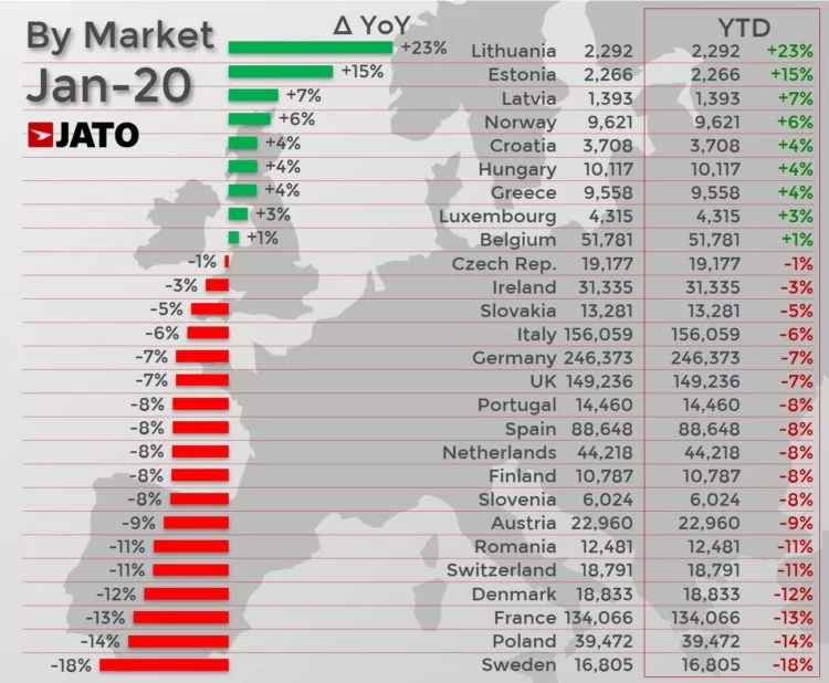 Car sales per European Union country in January 2020
