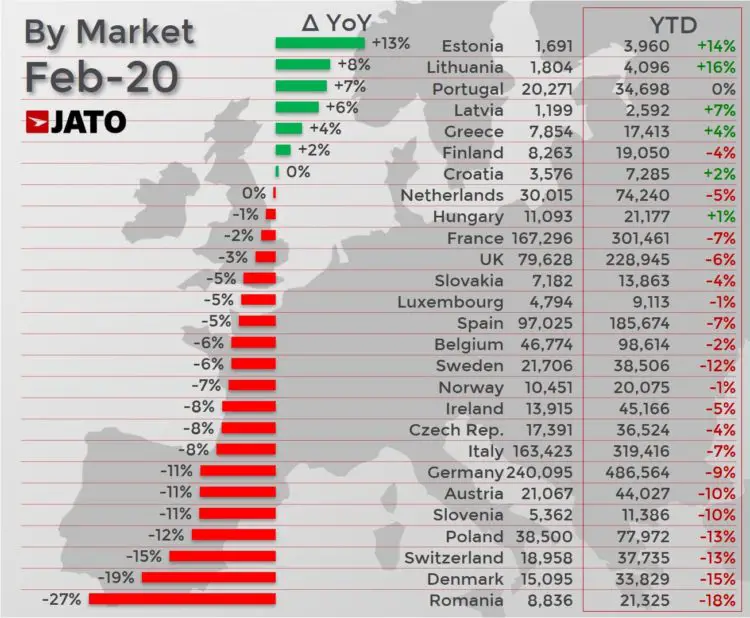 Car sales by country in February 2020 (European Union, UK & EFTA)
