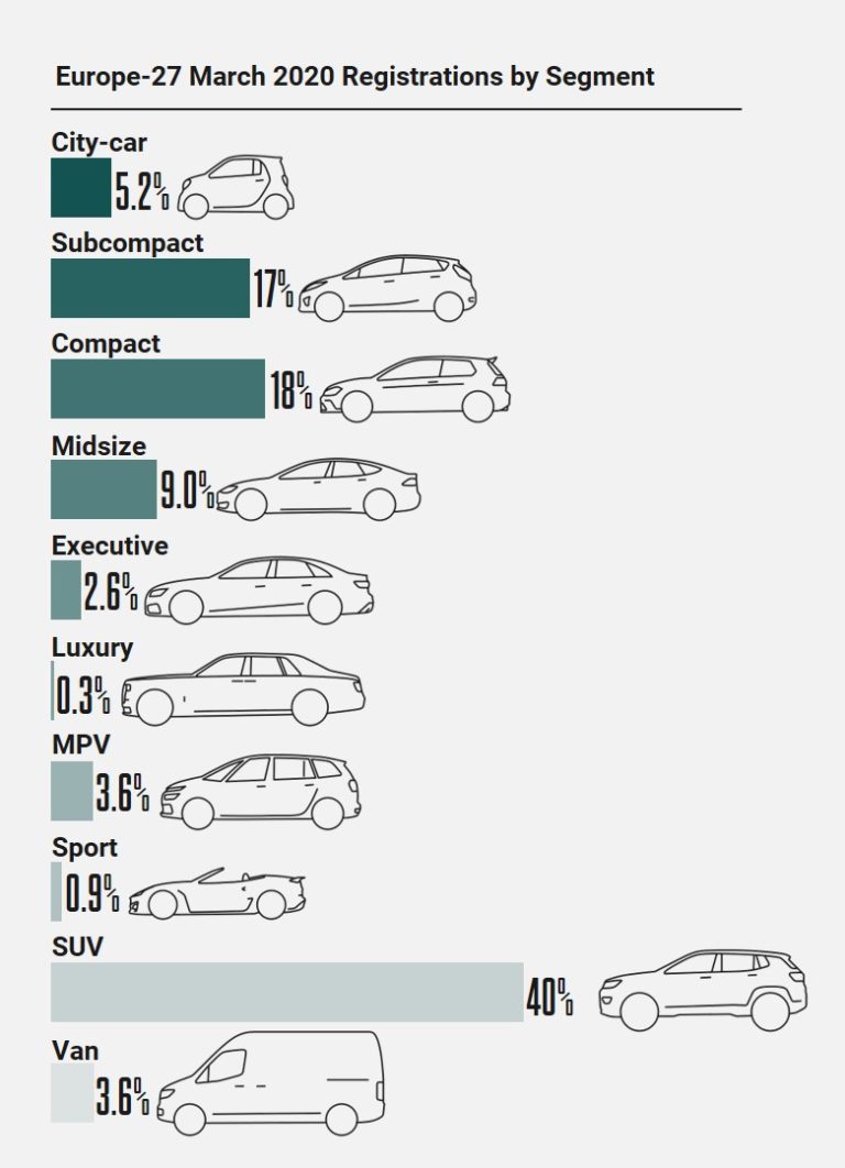 2020 (March) International Global Car Sales Market Analysis Car