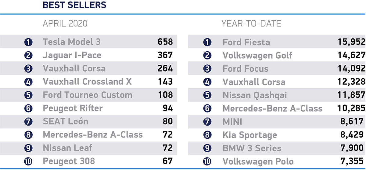2020 (April) Britain BestSelling Car Brands and Models Car Sales