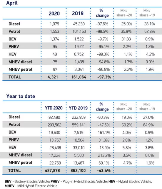 British car sales in April 2020 by fuel type