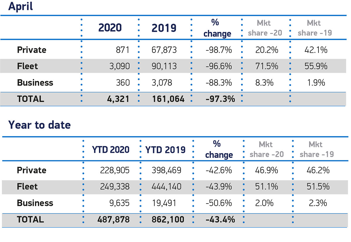 2020 (April) Britain BestSelling Car Brands and Models Car Sales