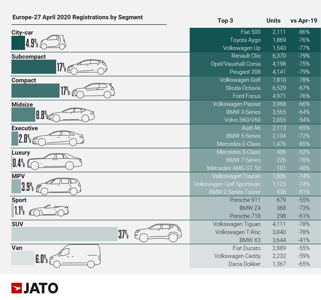 April 2020 - Best-selling car models per market segment