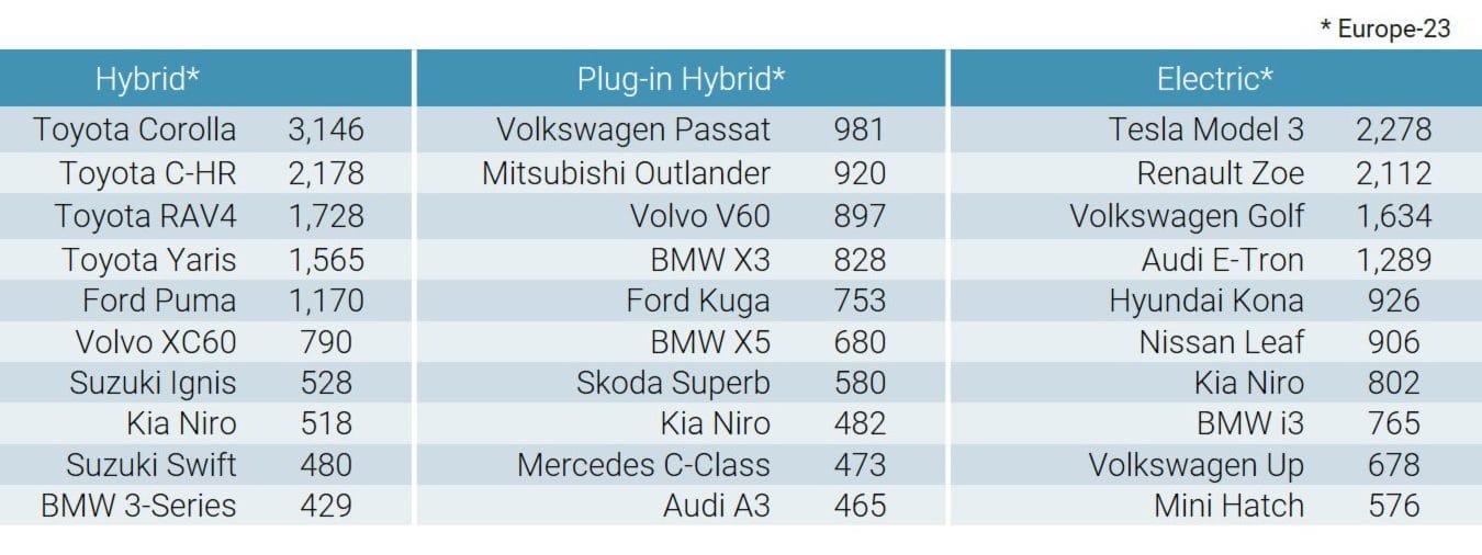 2020 (April) Europe Car Sales and Market Analysis Car Sales Statistics