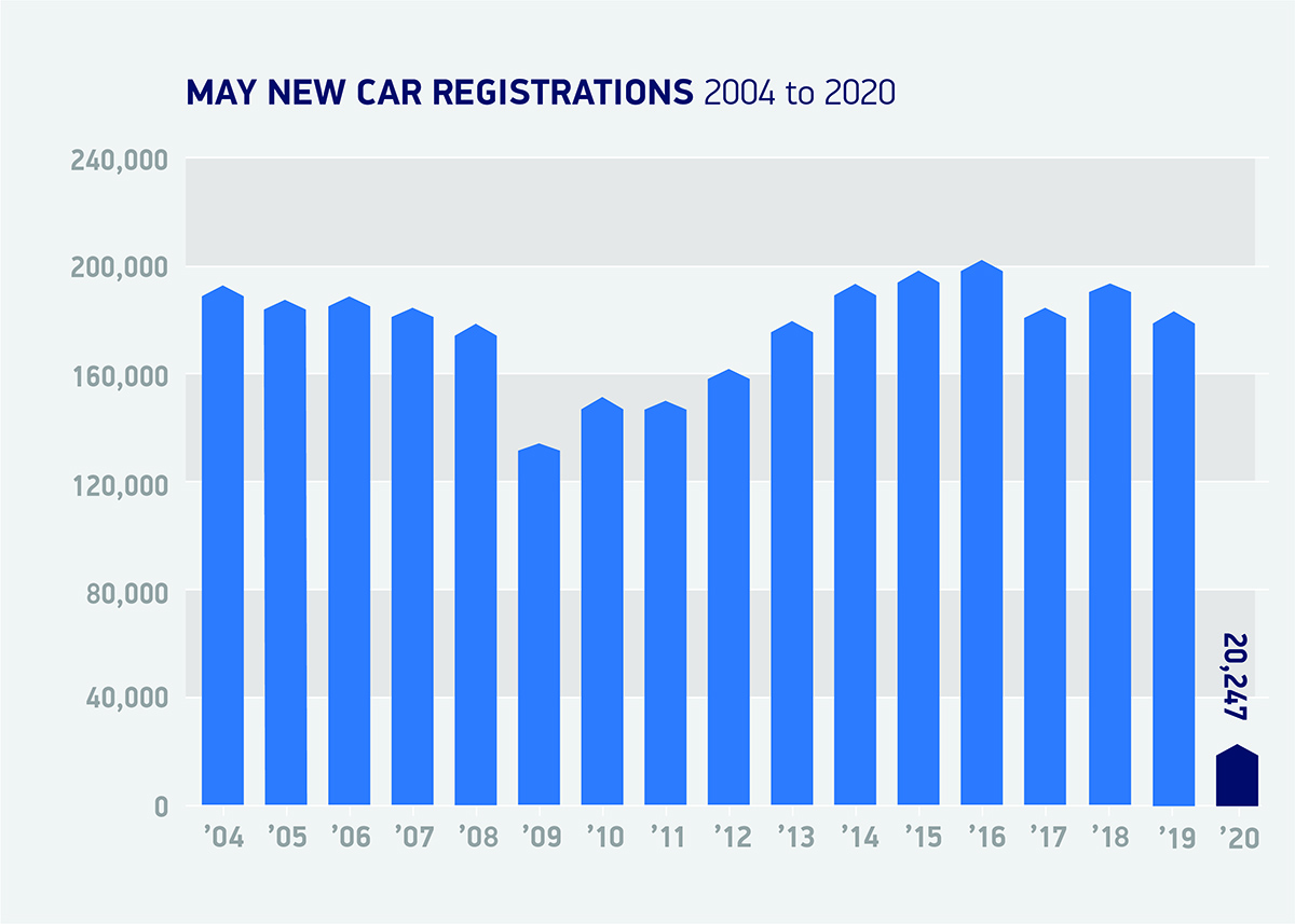 2020 (May) Britain BestSelling Car Brands and Models in the UK Car