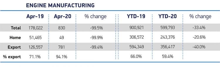 UK engine production Apr 2020