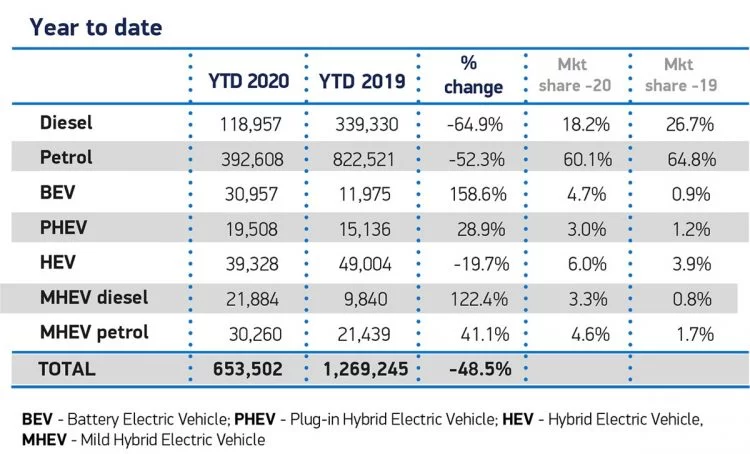 British Car Energy First Half 2020
