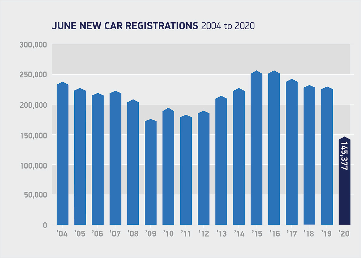 2020 (Half Year) Britain BestSelling Car Brands and Models Car