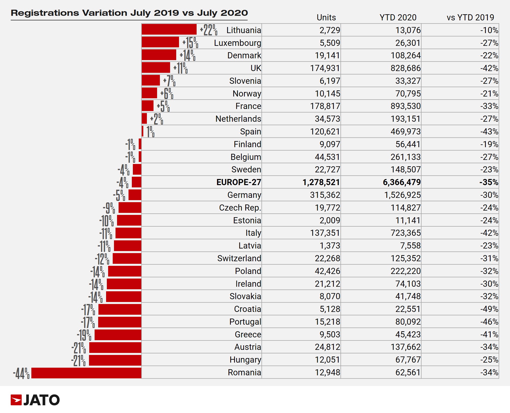 2020 (July) Europe Car Sales and Market Analysis Car Sales Statistics