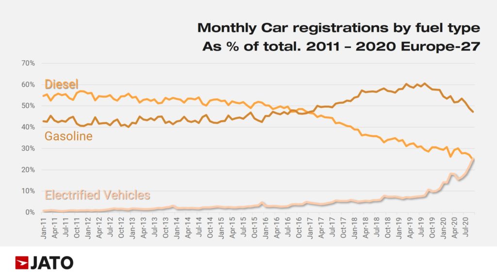 2020 (September) Europe Car Sales and Market Analysis Car Sales
