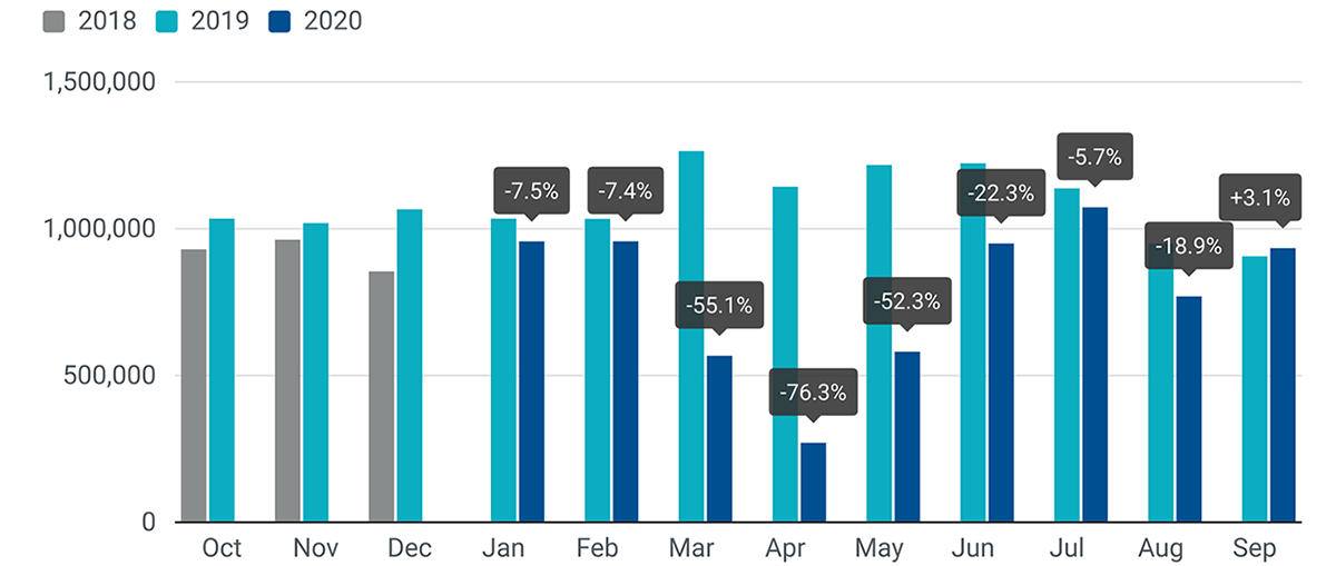 2020 (Q3) Europe Car Sales per Country (EU, UK, and EFTA) Car Sales
