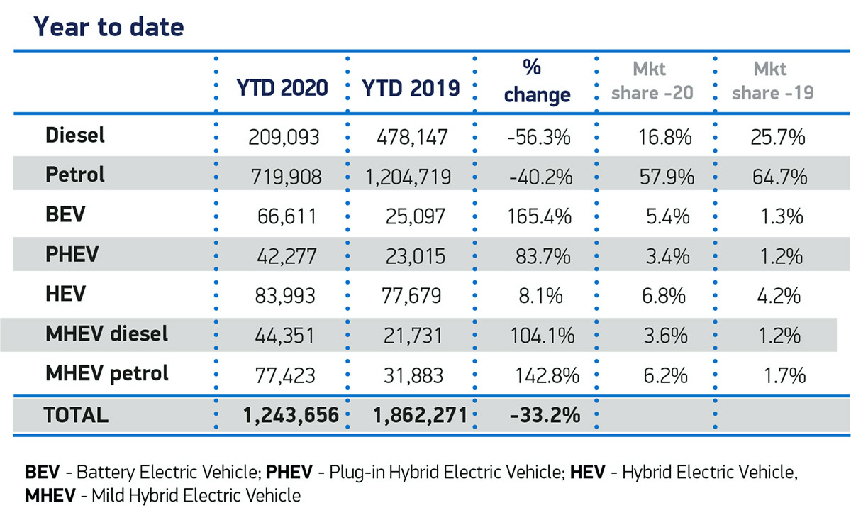 2020 (Q3) Britain BestSelling Car Brands and Models Car Sales