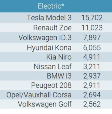 Top Selling Battery Electric Car Models in Europe in September 2020.jpg