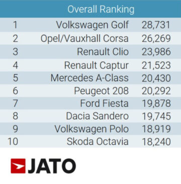 Top Selling Car Models in Europe in September 2020.jpg