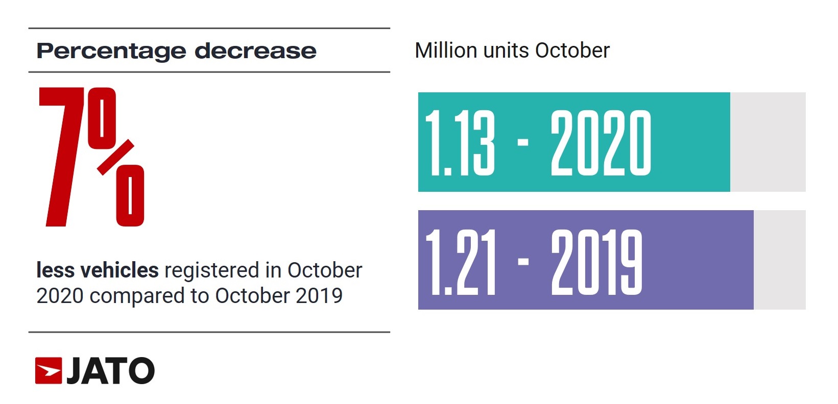 2020 (October) Europe Car Sales and Market Analysis Car Sales Statistics