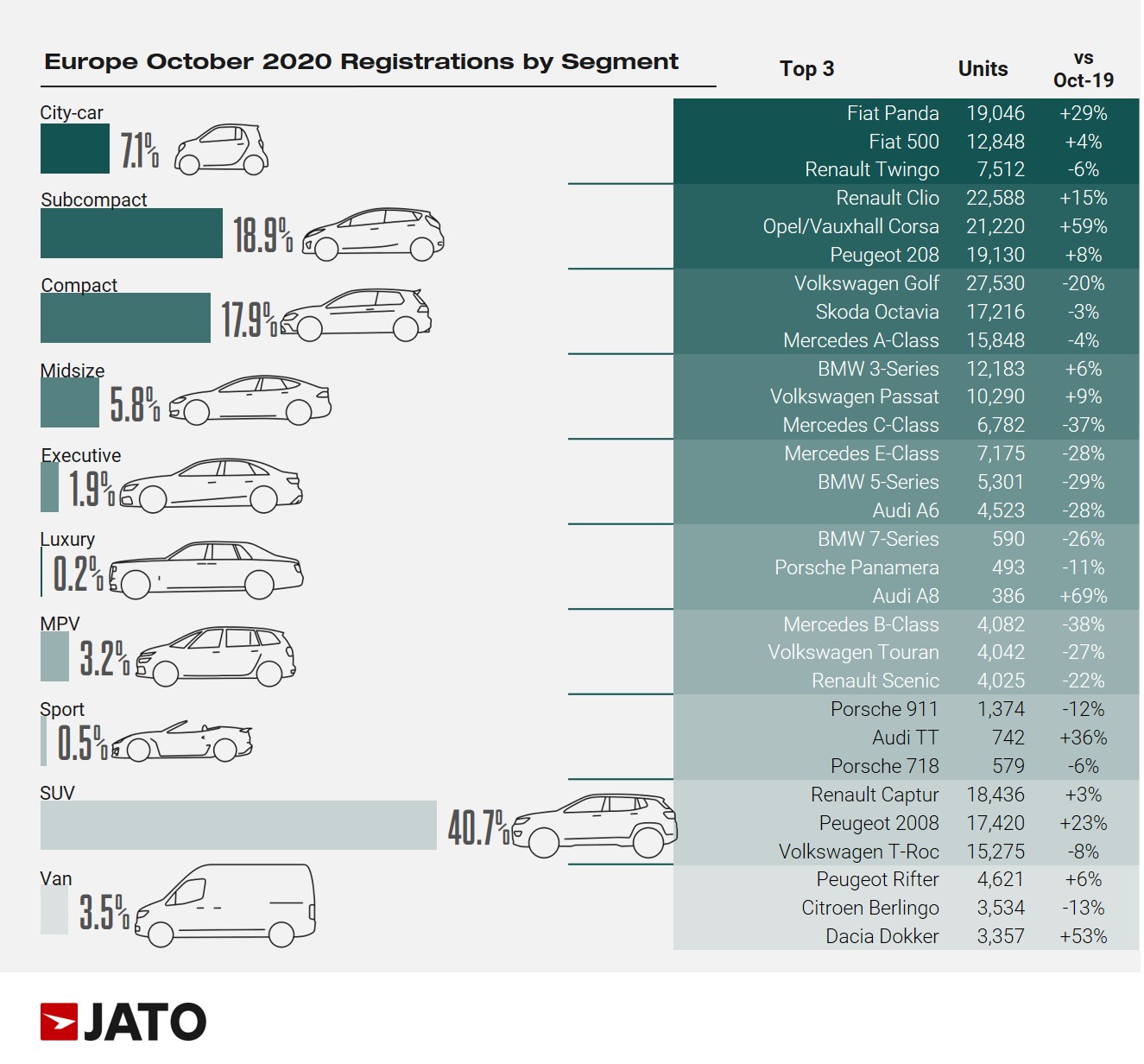2020 (October) Europe: Car Sales and Market Analysis - Car Sales Statistics
