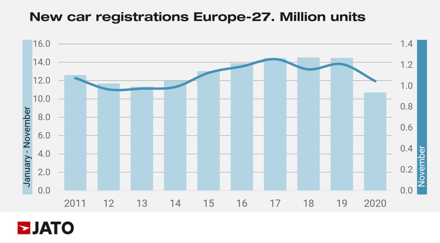2020 (November) Europe Car Sales and Market Analysis Car Sales