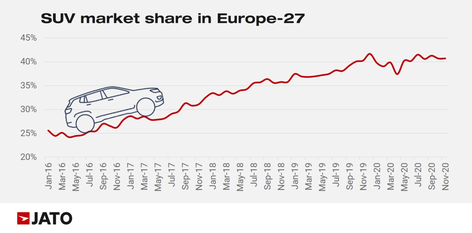 2020 (November) Europe Car Sales and Market Analysis Car Sales