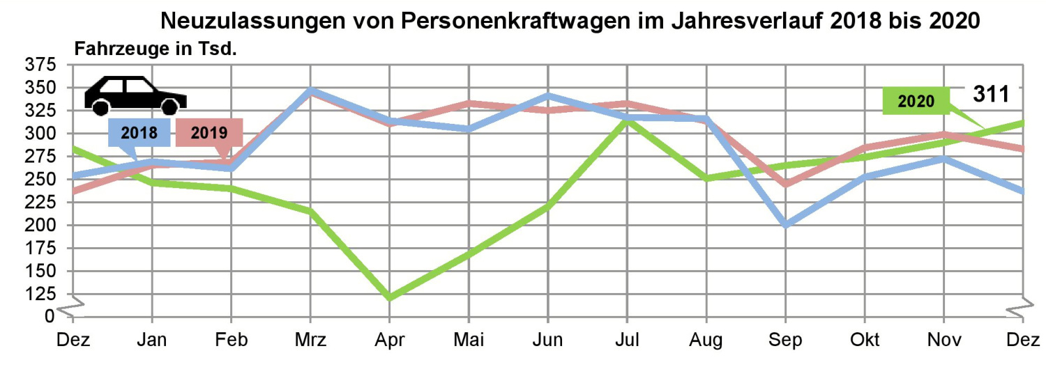 2020 (Full Year) Germany Car and Vehicle Markets Overview and Analysis
