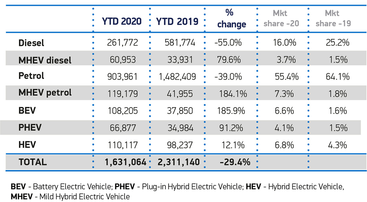 2020 (Full Year) Britain New Car Market Overview and Analysis Car