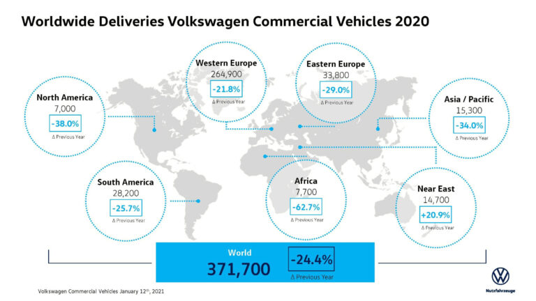 vw global assignments