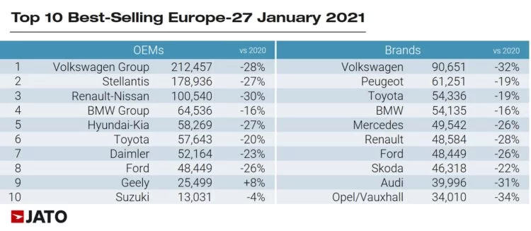 Europe Top Ten Car Brands Europe 