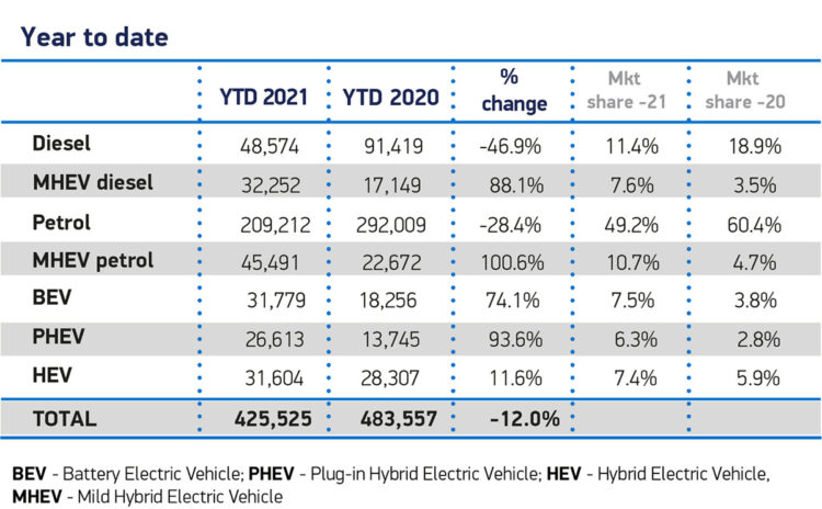[Afbeelding: Britain-Car-Sales-by-Fuel-Type-2021-Q1-750x464.jpg]