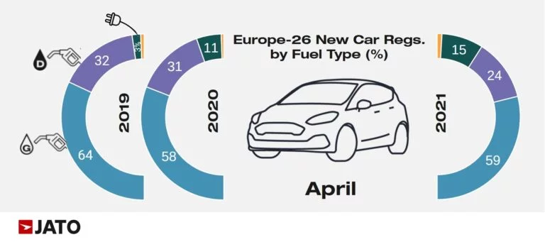European Car Market by Fuel Type April 2021.jpg