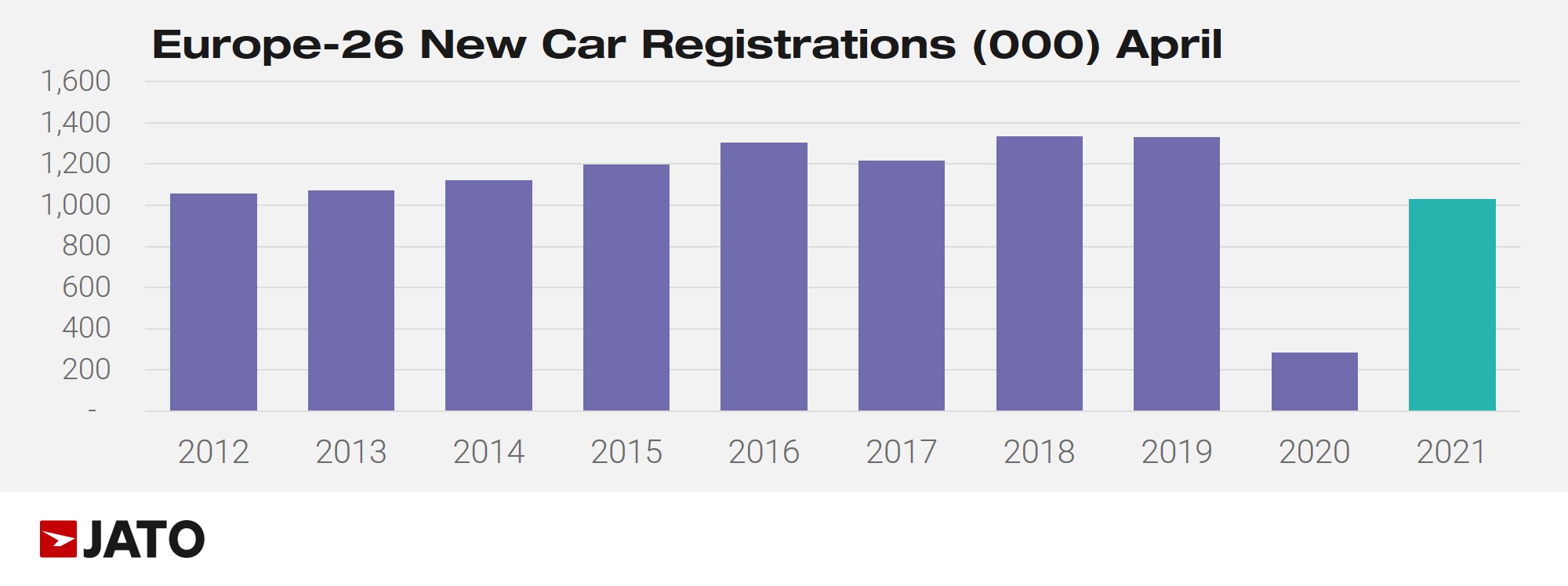 2021 (April) Europe Car Sales and Market Analysis Car Sales Statistics