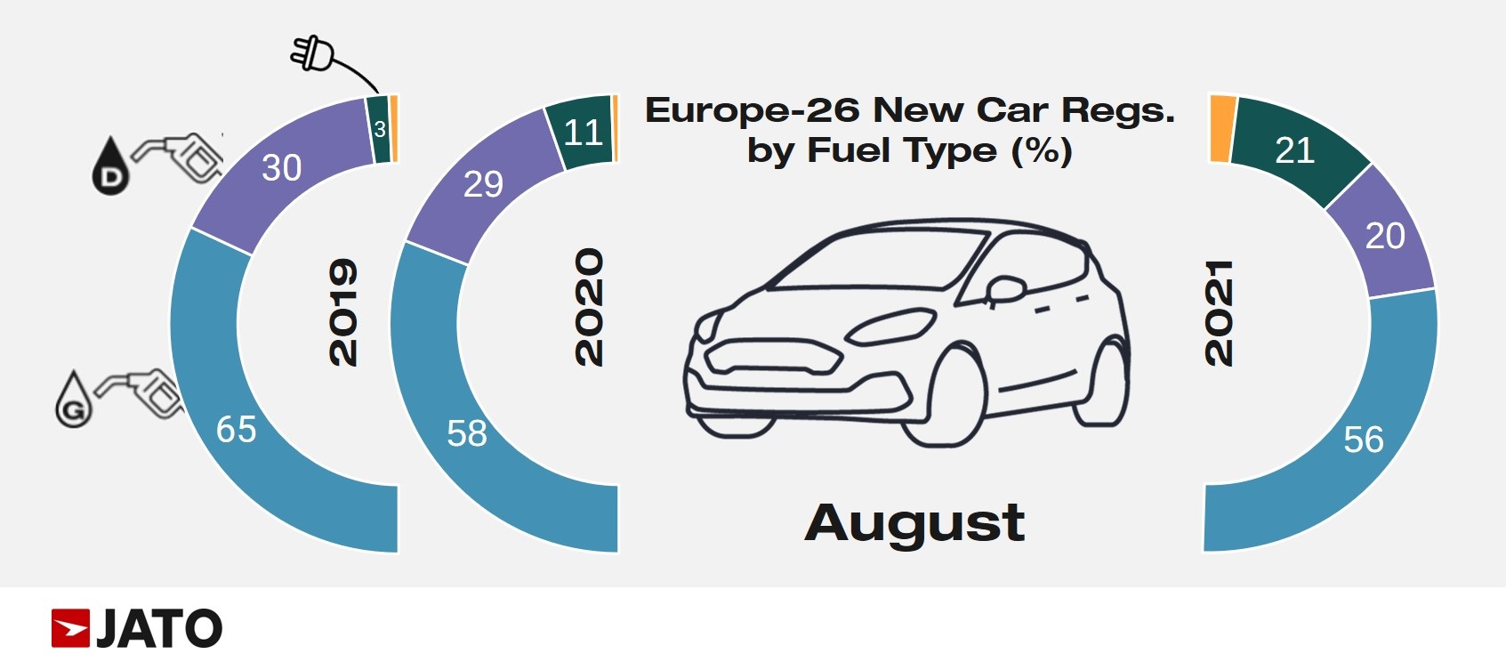 2021 (August) Europe Car Sales and Market Analysis Car Sales Statistics