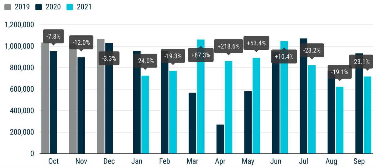 2021 (Q3) Europe Car Sales per Country (EU, UK, and EFTA) Car Sales