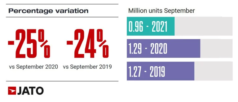 Tesla Model 3 sales in Europe 2019 2020 2021