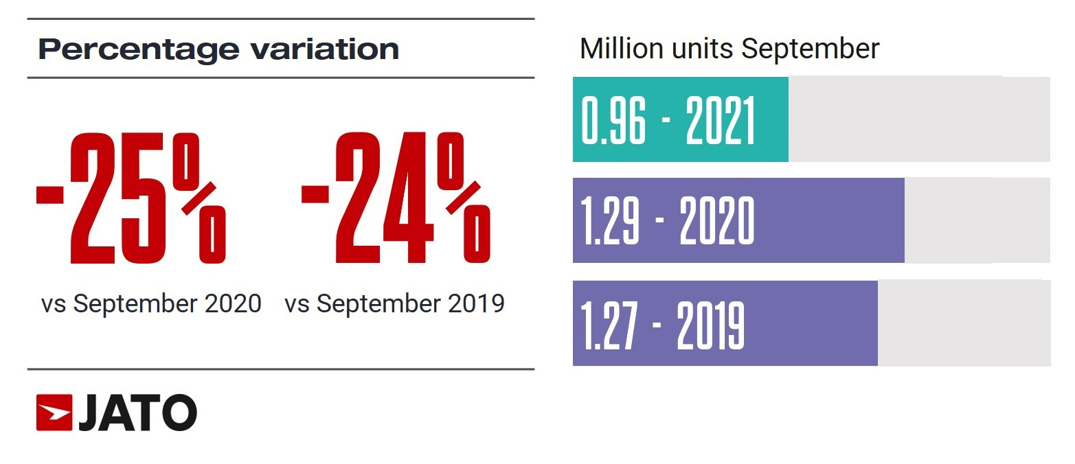 2021 (September) Europe Car Sales and Market Analysis Car Sales