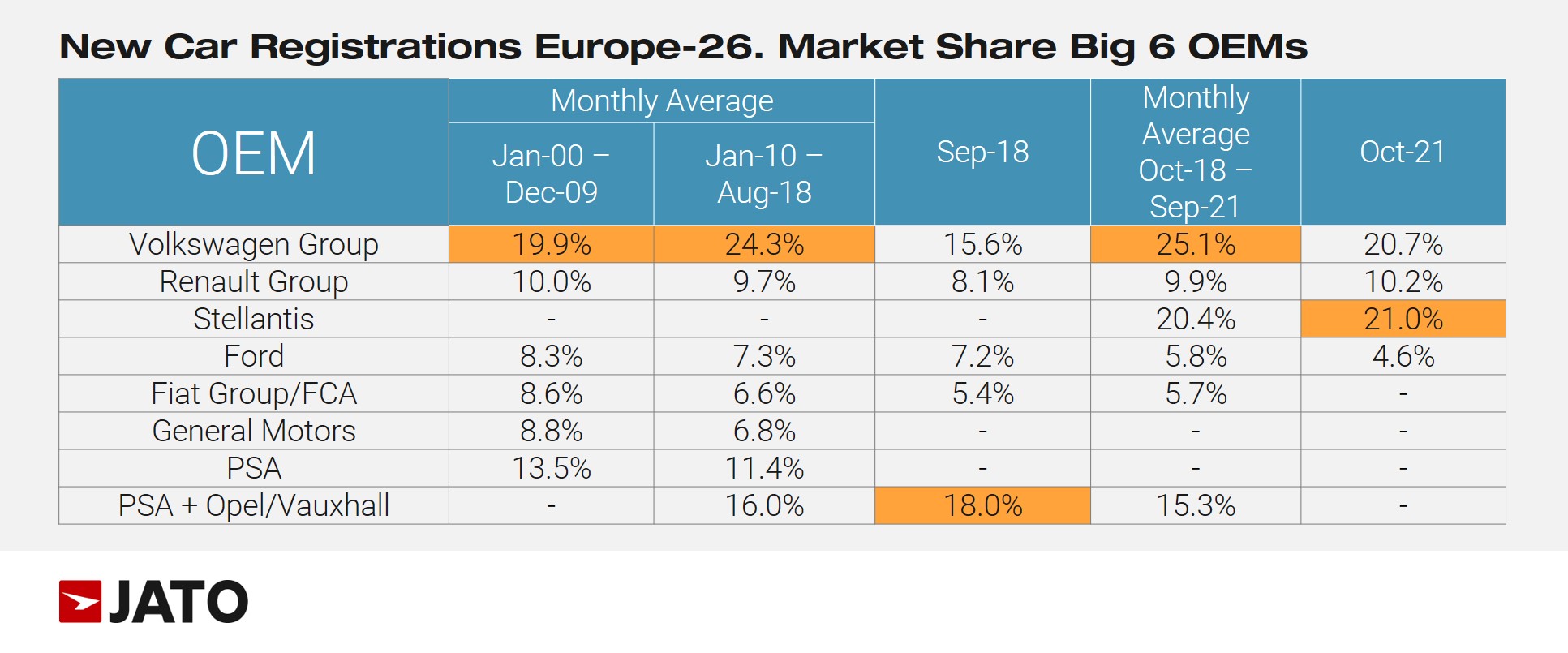 2021 (October) Europe Car Sales and Market Analysis Car Sales Statistics