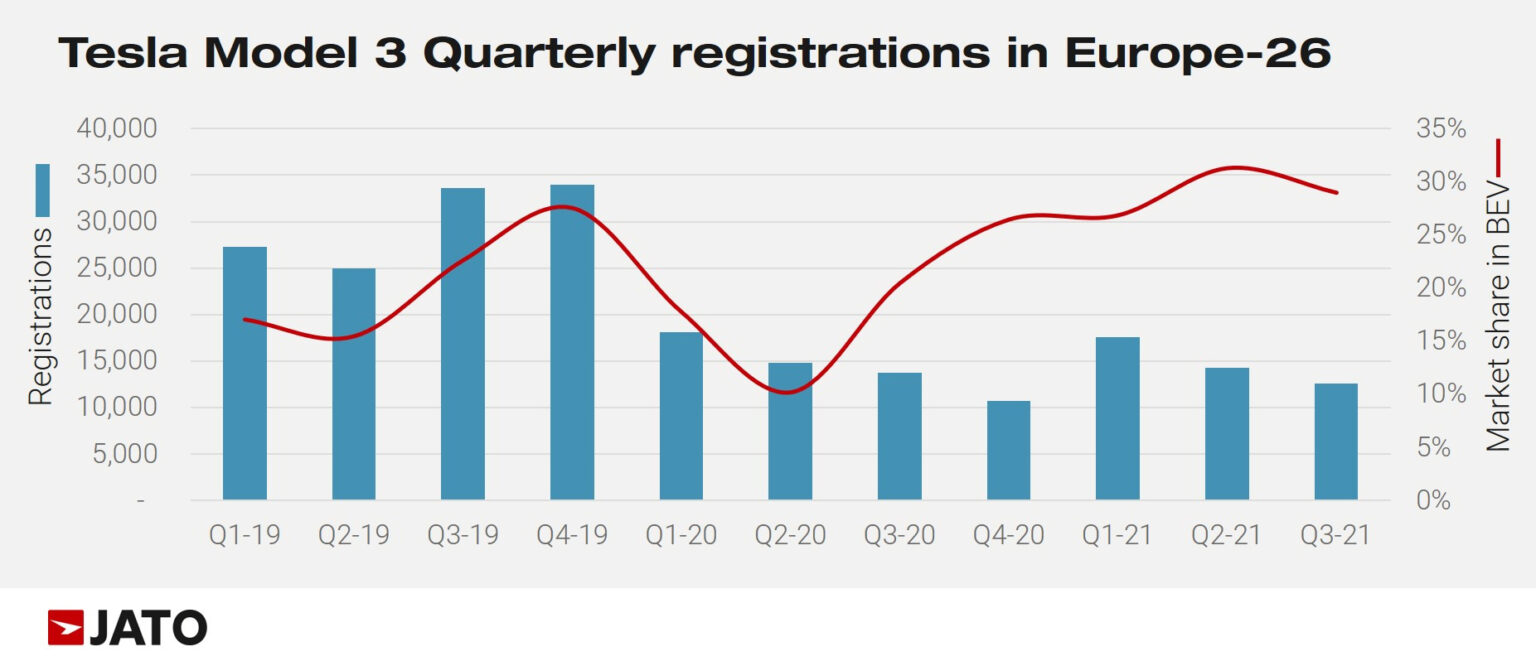 2021 (September) Europe Car Sales and Market Analysis Car Sales