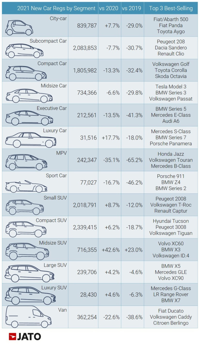 2021 (Full Year) Europe New Car Sales and Market Analysis Car Sales