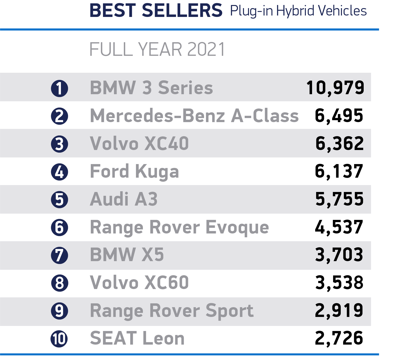 2021 (Full Year) Britain UK TopSelling Electric and PlugIn Hybrid