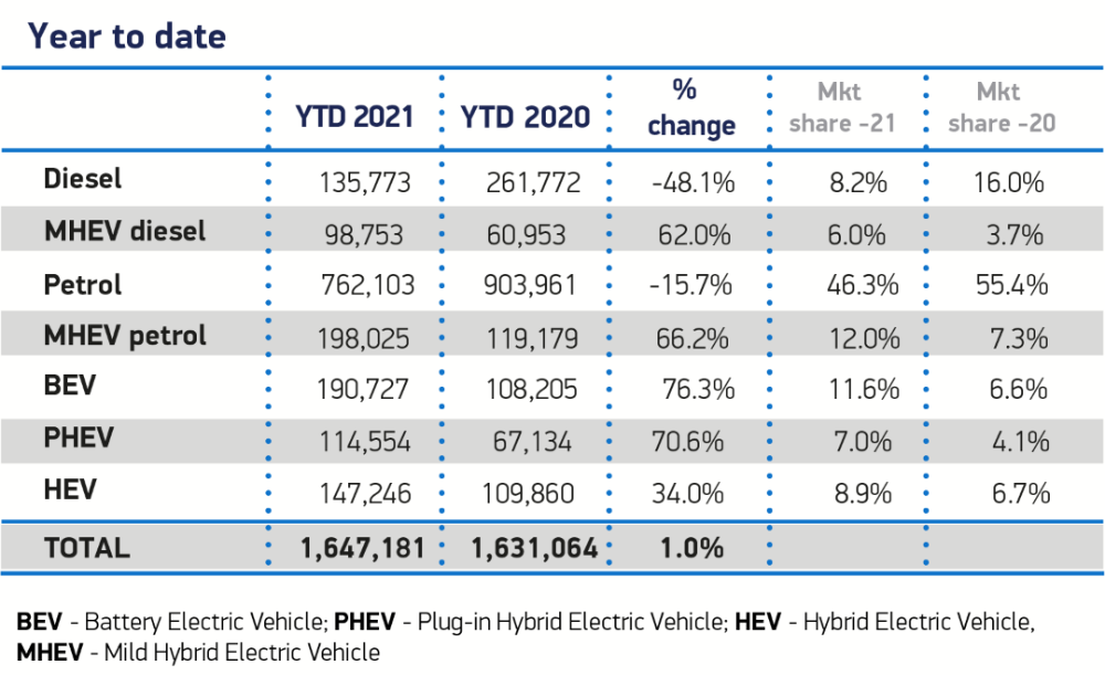2021 (Full Year) Britain UK TopSelling Electric and PlugIn Hybrid