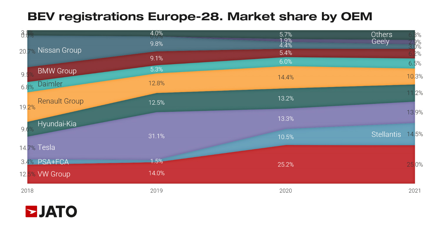 2021 (Full Year) Europe BestSelling Electric Car Models and Brands