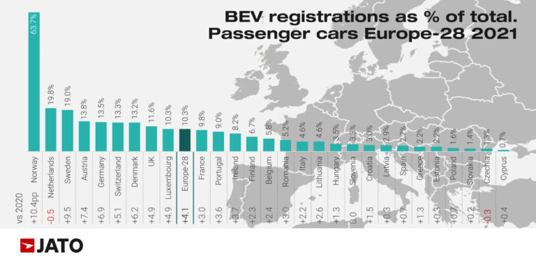 See 2021 (Full Year) Europe: Battery Electric and Plug-In Hybrid Car Sales per EU, UK, and EFTA Country